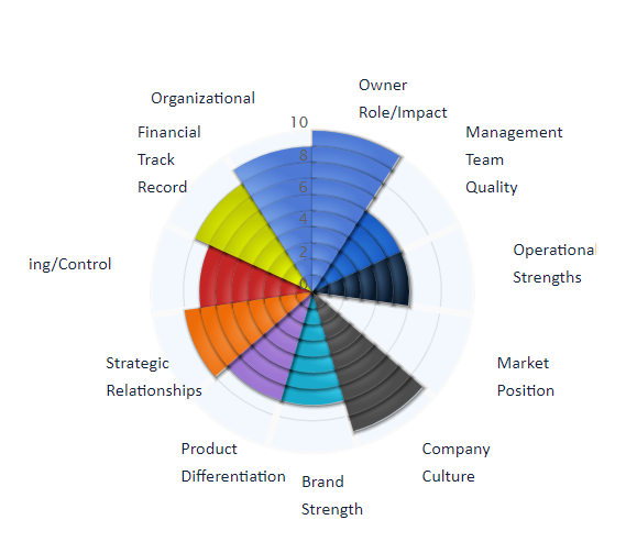 The Five Best Business Analysis Tools 2024